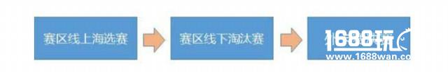 EACC2017夏季外卡赛，战吧电竞赛区5月19正式开战[多图]