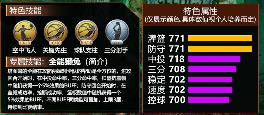 最强nba塔图姆突破加点 塔图姆值得培养吗[图]
