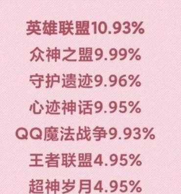 QQ魔法战争是什么梗？英雄联盟曾用名QQ魔法战争[多图]