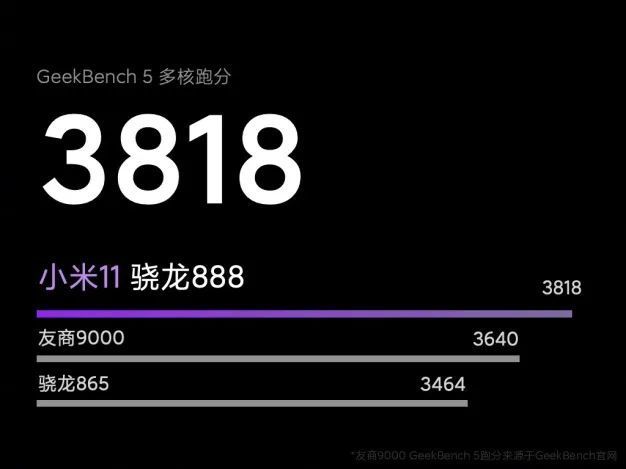 小米11跑分安兔兔成绩是多少？小米11跑分成绩曝光[多图]