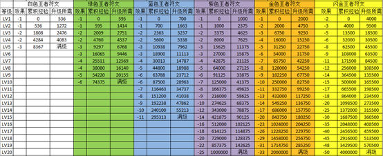冒险与挖矿攻略汇总_冒险与挖矿全方位玩法指南