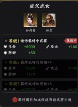 《极无双2》孙尚香羁绊介绍 极无双2孙尚香羁绊虎父虎女