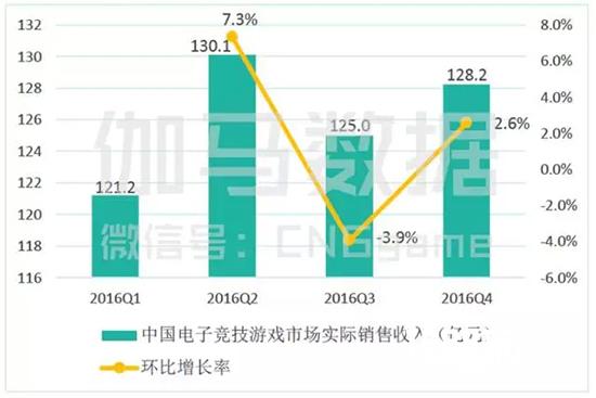 卡牌电竞的潜力：7000万玩家，21站炉石黄金赛场场爆满[多图]