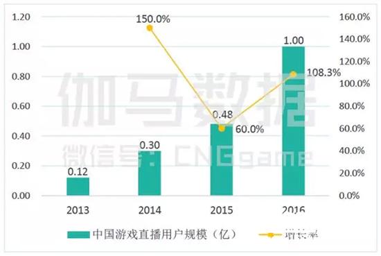 卡牌电竞的潜力：7000万玩家，21站炉石黄金赛场场爆满[多图]