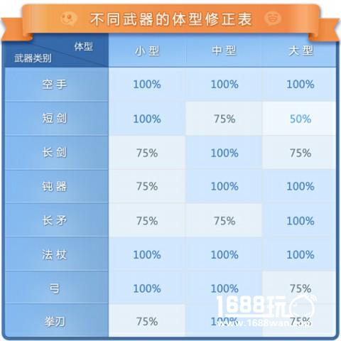 仙境传说RO手游魔物体型与武器选择[多图]