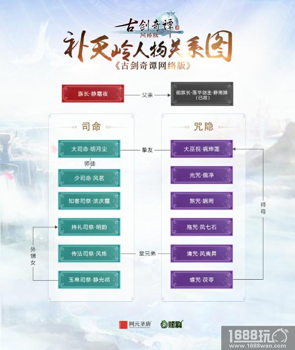 娲皇遗脉 《古剑奇谭OL》补天岭中的双生门派[多图]