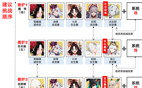 阴阳师超鬼王二阶段阵容推荐 超鬼王二阶段活动通关攻略[多图]