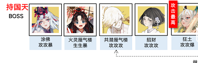 阴阳师超鬼王二阶段阵容推荐 超鬼王二阶段活动通关攻略[多图]