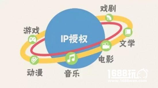 更多新业态与新思路：看融合与扩张加剧之下的泛娱乐产业2017[多图]