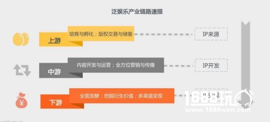 更多新业态与新思路：看融合与扩张加剧之下的泛娱乐产业2017[多图]