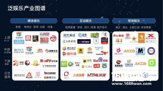 更多新业态与新思路：看融合与扩张加剧之下的泛娱乐产业2017[多图]