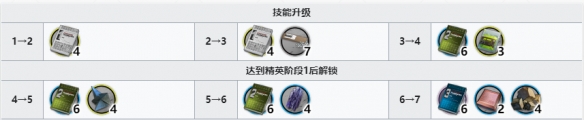 《明日方舟》但书精二材料 但书精二专三材料需求汇总