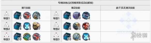 《明日方舟》但书精二材料 但书精二专三材料需求汇总