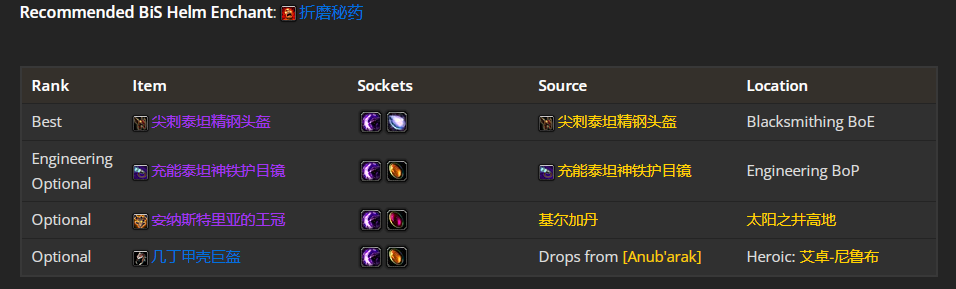 魔兽世界wlk狂暴战p1毕业装备