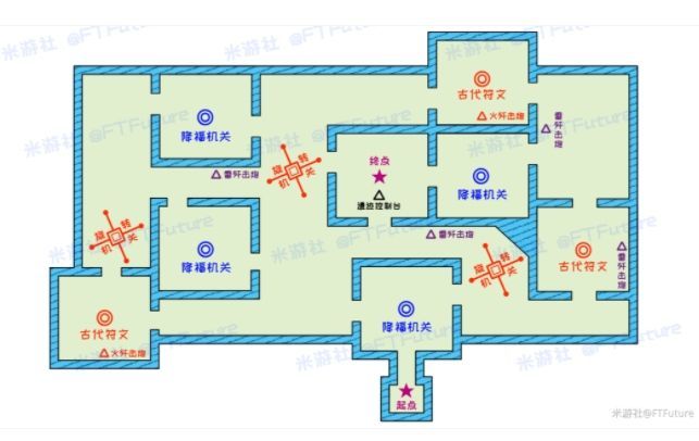 原神远程试炼怎么打？远程试炼打法攻略[多图]