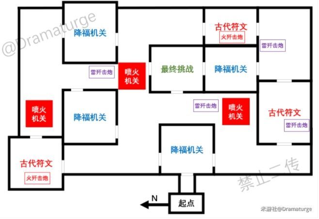 原神远程试炼怎么打？远程试炼打法攻略[多图]