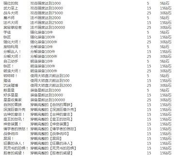 贪婪洞窟2点金台在哪里？贪婪洞窟2有哪些成就？[多图]