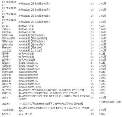 贪婪洞窟2点金台在哪里？贪婪洞窟2有哪些成就？[多图]