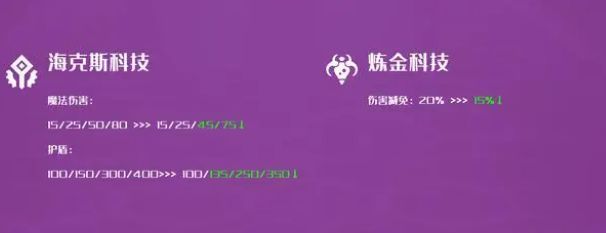 云顶之弈s8热补丁更新内容 s8热补丁更新详情公告[多图]
