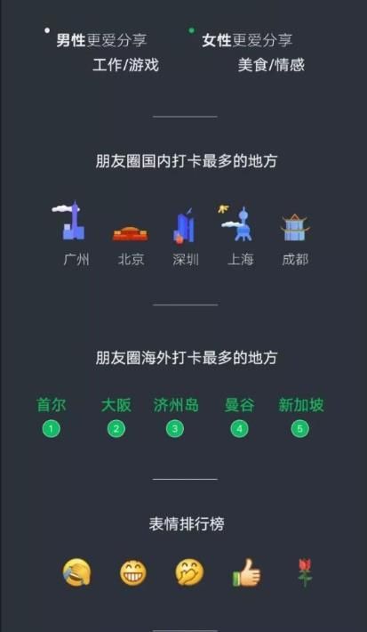 微信2021总结报告单怎么看？总结报告单查看方法介绍[多图]