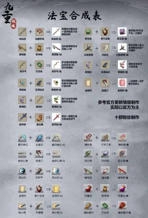 九重试炼诛仙剑合成表 诛仙剑怎么用？[多图]