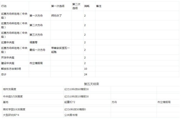 永远的7日之都安托涅瓦西比尔怎么同时获得[多图]