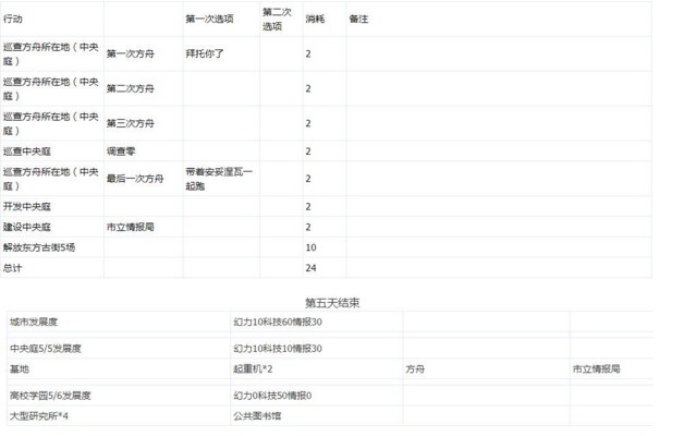 永远的7日之都安托涅瓦西比尔怎么同时获得[多图]