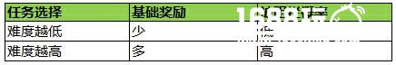 国镖争夺战 《幻城》手游阵营护送玩法开启[多图]