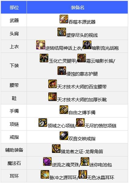 dnf女圣职者110级装备怎么搭配？奶妈110级装备搭配推荐[多图]