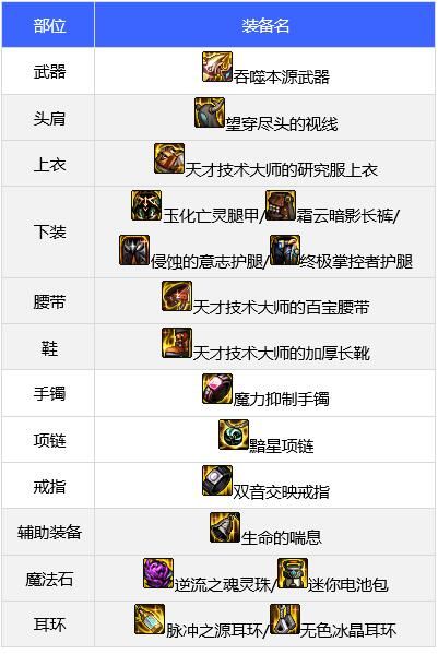 dnf女圣职者110级装备怎么搭配？奶妈110级装备搭配推荐[多图]