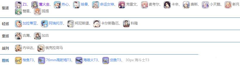 碧蓝航线光荣一战SP2通关打法攻略和掉落一览[多图]