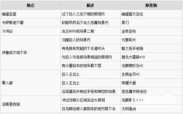 黑暗之魂3宝箱头有什么作用 宝箱头获得方法[多图]