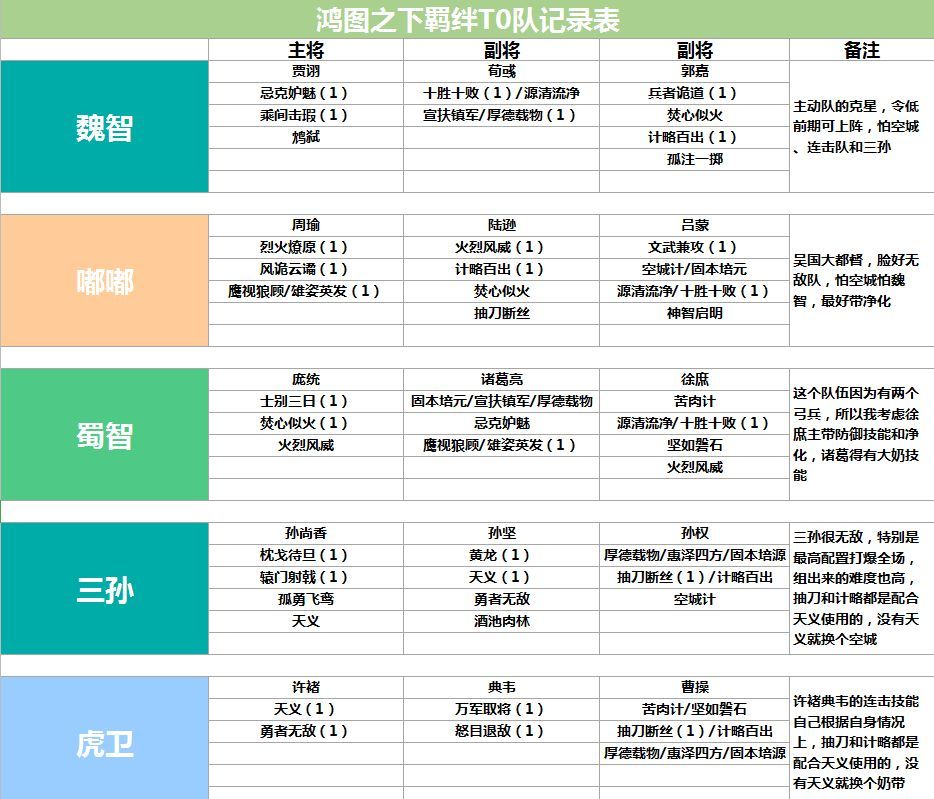 鸿图之下什么队伍厉害？最强阵容搭配攻略[多图]