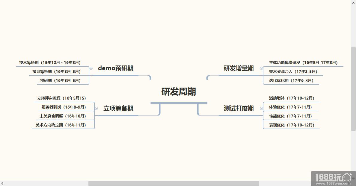 《九州荣耀》项目经理邓伟胜专访——轻剑游龙，重剑无锋。[多图]