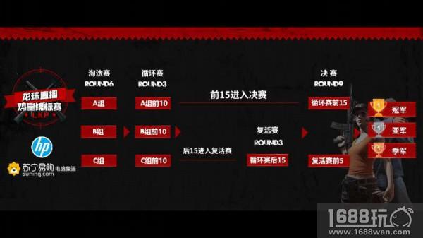 龙珠LKP鸡皇锦标赛正赛A组首日战报 SnakeTC发挥稳定暂居第一[多图]