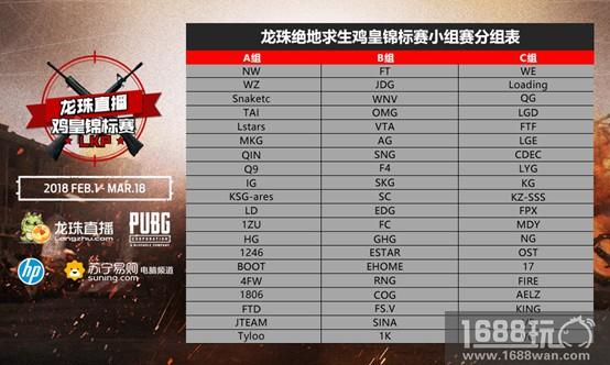 龙珠LKP鸡皇锦标赛正赛A组首日战报 SnakeTC发挥稳定暂居第一[多图]