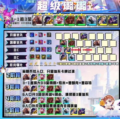 云顶之弈s8璐璐阵容攻略 s8璐璐阵容最新搭配[多图]