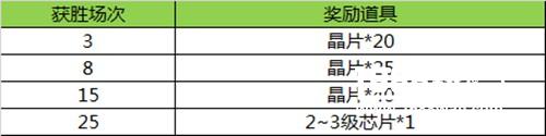 新年狂欢盛典 《超能战队》元旦福利活动抢先看[多图]