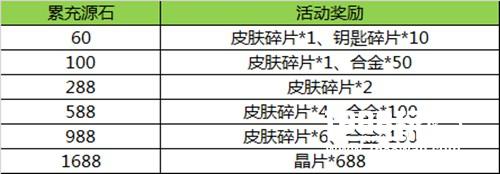 新年狂欢盛典 《超能战队》元旦福利活动抢先看[多图]