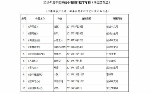 《儒道至圣》荣获年度小说榜季军，正版手游即将上线[图]