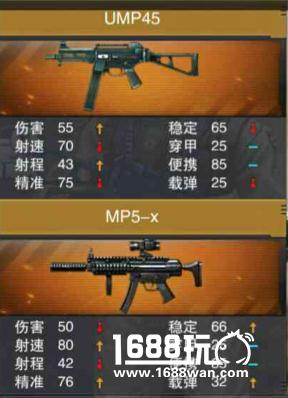 《枪战英雄》竞技性神器--UMP45测评[多图]