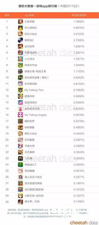 外来游戏成“精” 那些不容错过的海外手游[多图]
