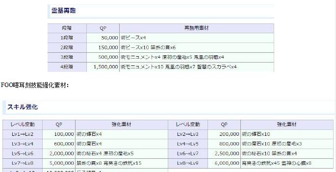 FGO喀耳刻破满素材有哪些 喀耳刻突破素材[图]