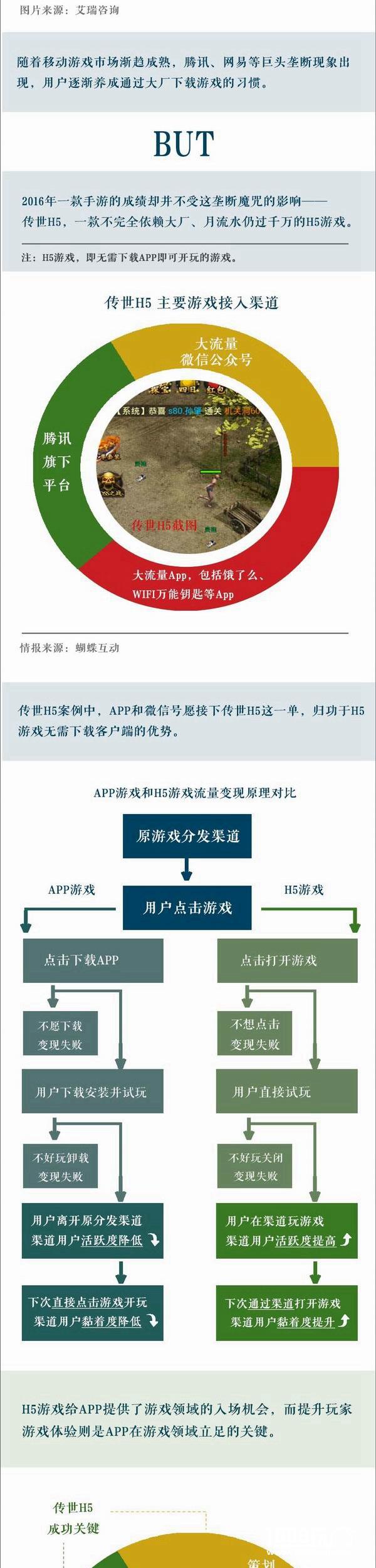 APP如何在流量变现棋局里杀出血路？[多图]