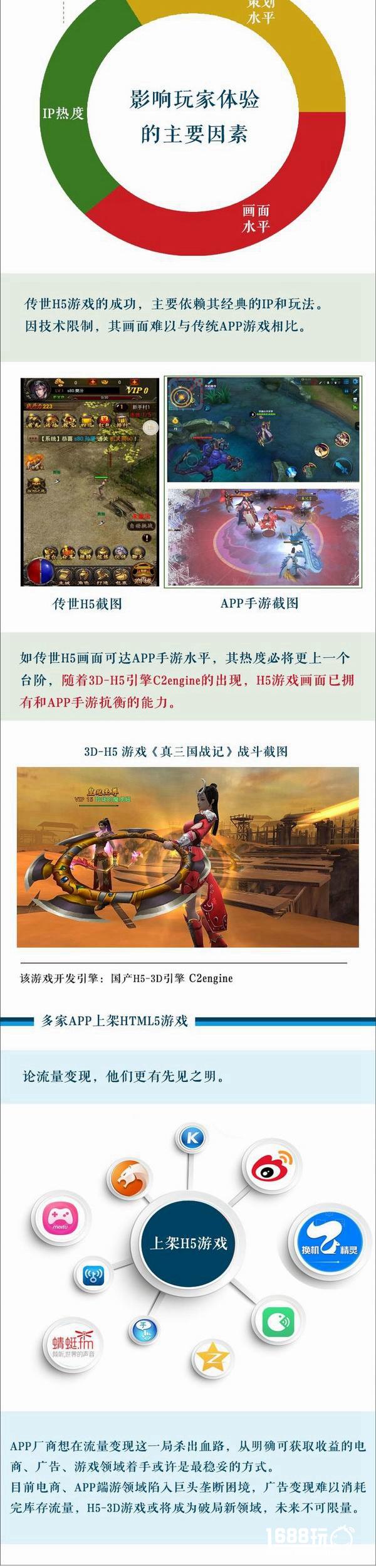 APP如何在流量变现棋局里杀出血路？[多图]