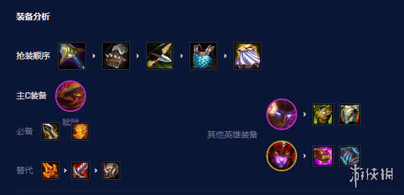 《云顶之弈手游》S7.5冒险呲呲怎么玩 隐秘海域冒险呲呲装备搭配推荐