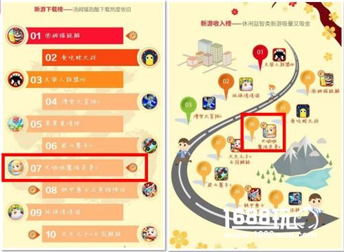 吸睛又吸量《巴啦啦魔法变身2》上线一年人气火爆依旧！[多图]