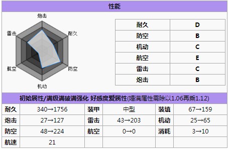 碧蓝航线平海改属性技能详解 平海改怎么样[多图]