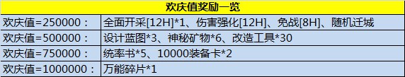 《坦克前线》周年庆典正式打响  海量福利嗨爆全场[多图]