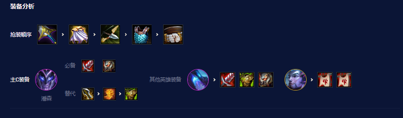 云顶之弈s7.5六幽潘森怎么玩